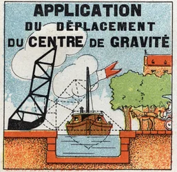 Balance of solids: application of the movement of the centre of gravity for the construction of drawbridge. Anonymous illustration from 1925. Private collection.
