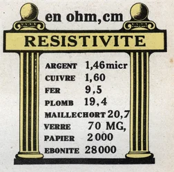 Electrical units: table of resistivity of different materials. Anonymous illustration from 1925. Private collection.