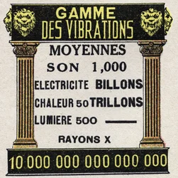 Ether (material): range of average vibrations for sound, electricity, heat, light and x-rays. Anonymous illustration from 1925. Private collection.