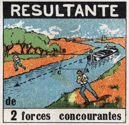Forces: the result of two competing forces. A boat on a canal pulled by two men. Anonymous illustration from 1925. Private collection.