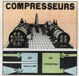 Gas pressure: compressors. Anonymous illustration of 1925. Private collection.