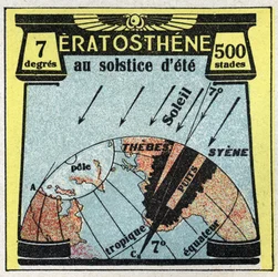 Light Propagation: Greek Eratosthenes (3rd century BC) calculated the radius of the earth using the shadow of the sun on the day of the summer solstice