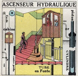 Liquid balance: principle of Blaise Pascal (1623-1662) applies to a hydraulic lift. Anonymous illustration from 1925. Private collection.