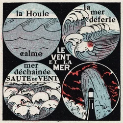 Meteorology: effect of wind on the sea. The calm swell, the sea deferle, sea dechainee, wave. Anonymous illustration from 1925. Private collection.