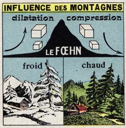 Meteorology: Influence of Mountains on Winds