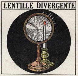 Prisms and Lenses: Divergent Lens