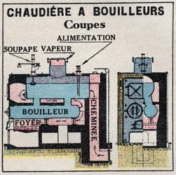 Steam generators: cross section of a boiler. Anonymous illustration from 1925. Private collection.