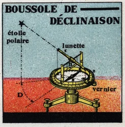 Terrestrial magnetism: declination compass. Anonymous illustration of 1925. Private collection.