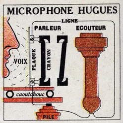 The phone: microphone by David Edward Hughes (1831-1900). Anonymous illustration from 1925. Private collection.