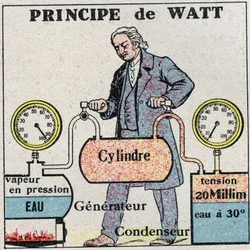 The steam machine: James Watt principle (1736-1819). Anonymous illustration from 1925. Private collection.