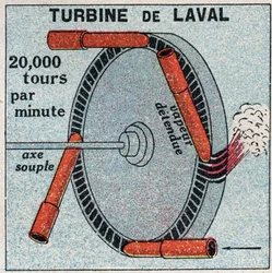 The steam machine: an action turbine invented by Carl Gustaf Patrik de Laval (1845-1913) in 1893. Anonymous illustration from 1925. Private collection.