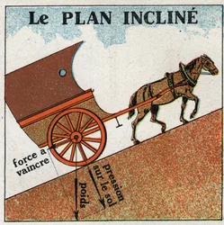 Work and power: the plane tilts. Anonymous illustration from 1925. Private collection.