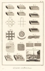 Wood Engraving, Principles: pl. III
