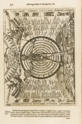 Ars Magna Lucis et Umbrae, 1671