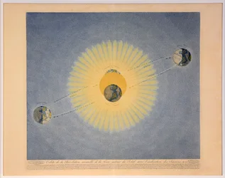 Orbit of the Annual Revolution of the Earth around the Sun with the Indication of the Seasons no.2