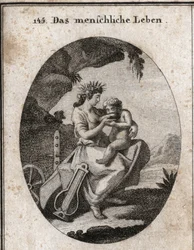 Allegory of human life. Lyre and plow symbolize pleasure and work. She gives a child a drink, essential to live. Engraving in 
