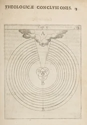 Scientific diagram, from Physicae et Theologicae Conclusiones