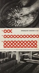 Production of the Food Canning Factory. Illustration from USSR Builds Socialism