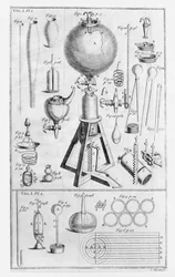 A Pneumatical Engine and Its Parts, from Boyle