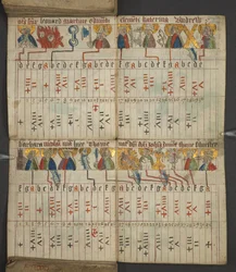 Almanac, containing table of dominical letters and golden numbers; directions to find the movable feasts; calendar of Saints, epochs, list of English Sovereigns, prognostications of weather, influence of the signs of the zodiac