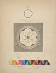 Chromatic Equivalents, from 