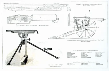 Comparison of the Colt Automatic Gun and the Maxim Automatic Gun
