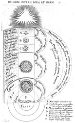 Construction of the Cosmos, from Robert Fludd