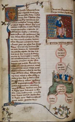 Henry I and his descendants