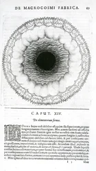 De elementorum forma, from Robert Fludd