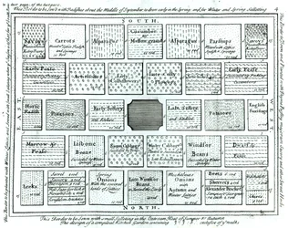 Design for a Completed Kitchen Garden, from New Principles of Gardening, by Betty Langley