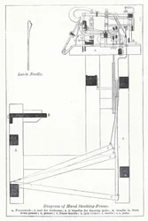 Diagram of hand stocking frame