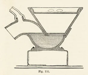 Doultons Simplicitas Closet, 1870