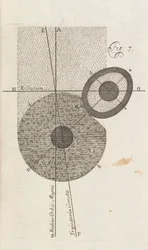 Fig. 7 from A New Theory of the Earth by William Whisten, London, 1696