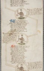 Genealogical Roll of the Kings of England, c.1440-79