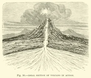 Ideal Section of Volcano in Action