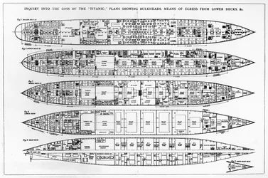 Inquiry in the Loss of the Titanic: Cross sections of the ship