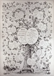 Key to Genealogical Tree, Showing the Descendants of Her Majesty Queen Victoria (1819-1901), from 