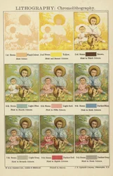 Lithography: Chromolithography