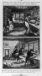 Making of the Clay Dishes, 1827