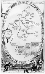 Optics and Perspective, from The Gentlemans Recreation published by Richard Blome