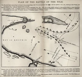 Plan for the Battle of the Nile, from The Life of Nelson by Robert Southey