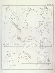 Plate IV, Illustrating Proposition X Problem V from Volume I of The Mathematical Principles of Natural Philosophy by Sir Isaac Newton engraved by John Lodge 1777