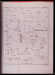 Plate I, Illustrating Law II from Volume I of The Mathematical Principles of Natural Philosophy by Sir Isaac Newton engraved by John Lodge 1777