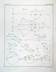 Plate XX from Volume I of The Mathematical Principles of Natural Philosophy by Sir Isaac Newton engraved by John Lodge 1777