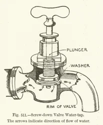 Screw-down Valve Water-tap