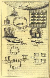 Sickness and Death Rituals, 1703