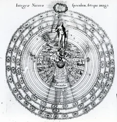 The Correspondence Between the Human and the Universe, from Robert Fludd