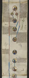 The royal genealogy of Cnut, with Edward the Confessor and Harold Godwinson, and the line of the Norman ancestors of William the Conqueror: Rollo, William, and Richard I the Fearless, illustration from 