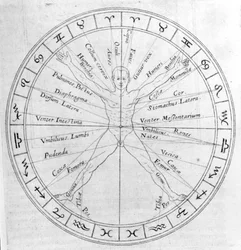The Science of Casting Horoscopes, from 