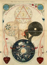 The true principles of all things, fig. 1 from 